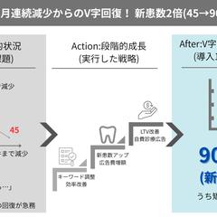 リスティング広告での店舗集客