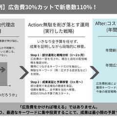 【コスト削減事例】広告費30%カットで新患数110%