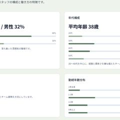 スタッフ紹介~データで見れる~