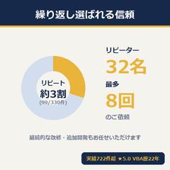 繰り返し選ばれる信頼（リピート実績）