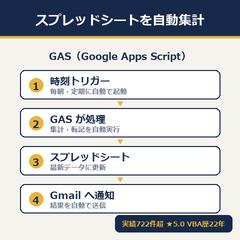 スプレッドシートを自動集計（GAS）