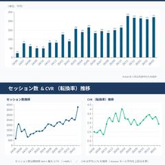 Amazon広告運用｜売上816%成長実績