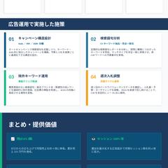 Amazon広告運用｜売上816%成長実績