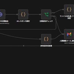 AI書類整理秘書 → ドキュメント自動分類