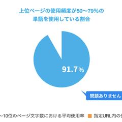 ページの質を向上／SEO対策／情報の広さを高める施作／