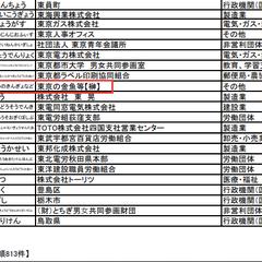 内閣府／仕事と生活の調和推進運動への協賛・参画など