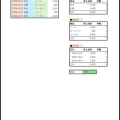 売上集計表（担当者別・商品別の自動集計・自主制作）