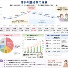 離婚数は減っているのに幸せは増えている？
