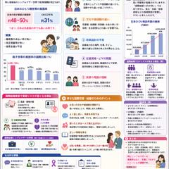 私の彼または彼女が外国人　悩んでませんか？