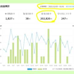 １２月売上