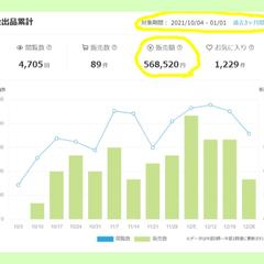 １０－１２月売上