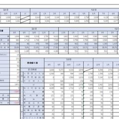 財務計画諸表