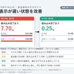 表示速度を7.7秒→0.25秒に改善