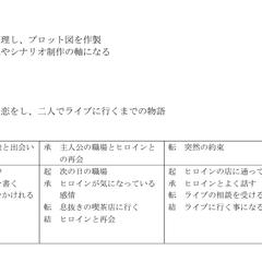 シナリオ作成図