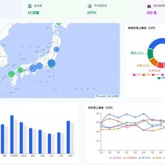売上データと地図を連動させた経営ダッシュボード