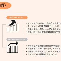 競合分析