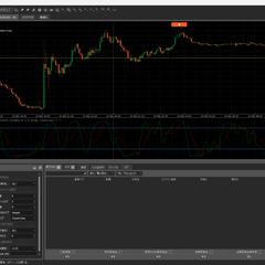 ストキャスティクス・オシレータークロス自動決済（cBot）