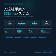 入退社手続き自動化システム構築
