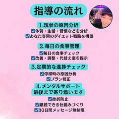 1ヶ月サポートの指導の流れ