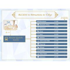 民泊物件から主要観光地へのアクセスマップ