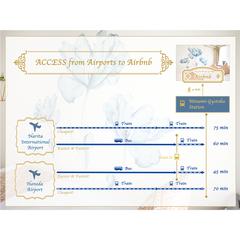 空港から民泊物件へのアクセスマップ