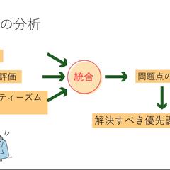 スライド作成例5