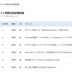 ブログを自動で複数増やせるCMS