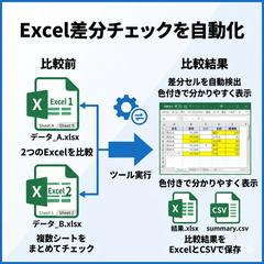 Excel差分チェック自動化ツール