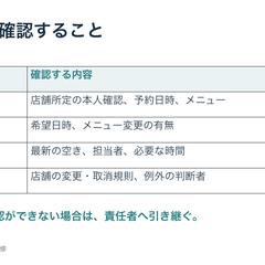 予約変更受付の研修資料｜自主制作見本