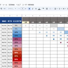 月毎のガントチャート作成