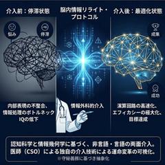認知科学による脳内情報リライト事例
