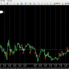 バイナリーオプション取引　MT4オリジナルインジゲータ