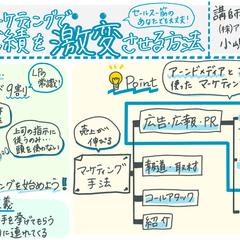 初めてのマーケティングで営業成績を激変させる方法