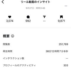 Instagram運用　リール投稿のインサイト