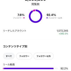 自社SNSアカウント運用実績