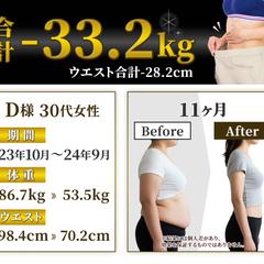 ダイエットサポート実績