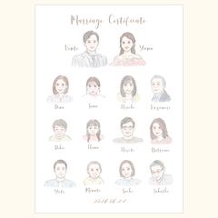 大人数似顔絵ウェルカムボード・結婚証明書