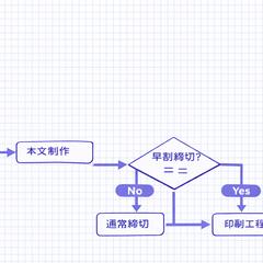 同人イベント逆算ツール