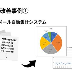 自動集計で無駄なく販売！