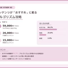 REDコンテンツ分析｜おすすめ掲載率66.3%