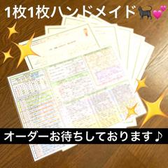 才能・適職占技