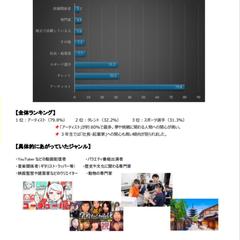 【グラフ・画像入り】アンケート集計結果の分析・スライド作成例