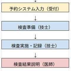 業務フロー図（サンプル）