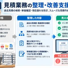 建設業｜見積業務の整理・改善支援