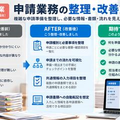 福祉事業｜申請業務の整理・改善支援