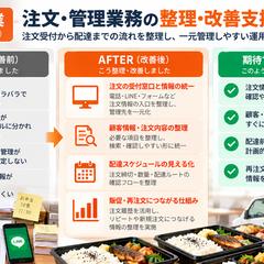 配食事業｜注文・管理業務の整理・改善支援