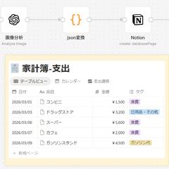 AIを用いたレシート自動記録システム