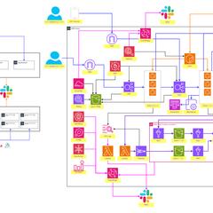 これまでのAWS業務経験を構成図で表現