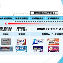 薬機法に関するプレゼン資料作成
