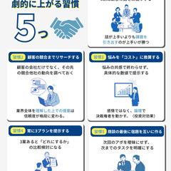 営業の提案力が劇的に上がる習慣5つ